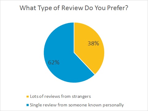 Survey Results